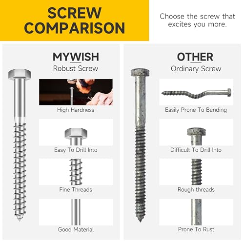 (20Sets) 5/16" x 1-1/4" Hex Head Lag Bolts, Heavy Duty Lag Screws with Washers, 304 Stainless Steel Bolts 18-8, Lag Screws Wood Screws, Partial Thread Bright Finish, 5/16 Bolt by Mywish