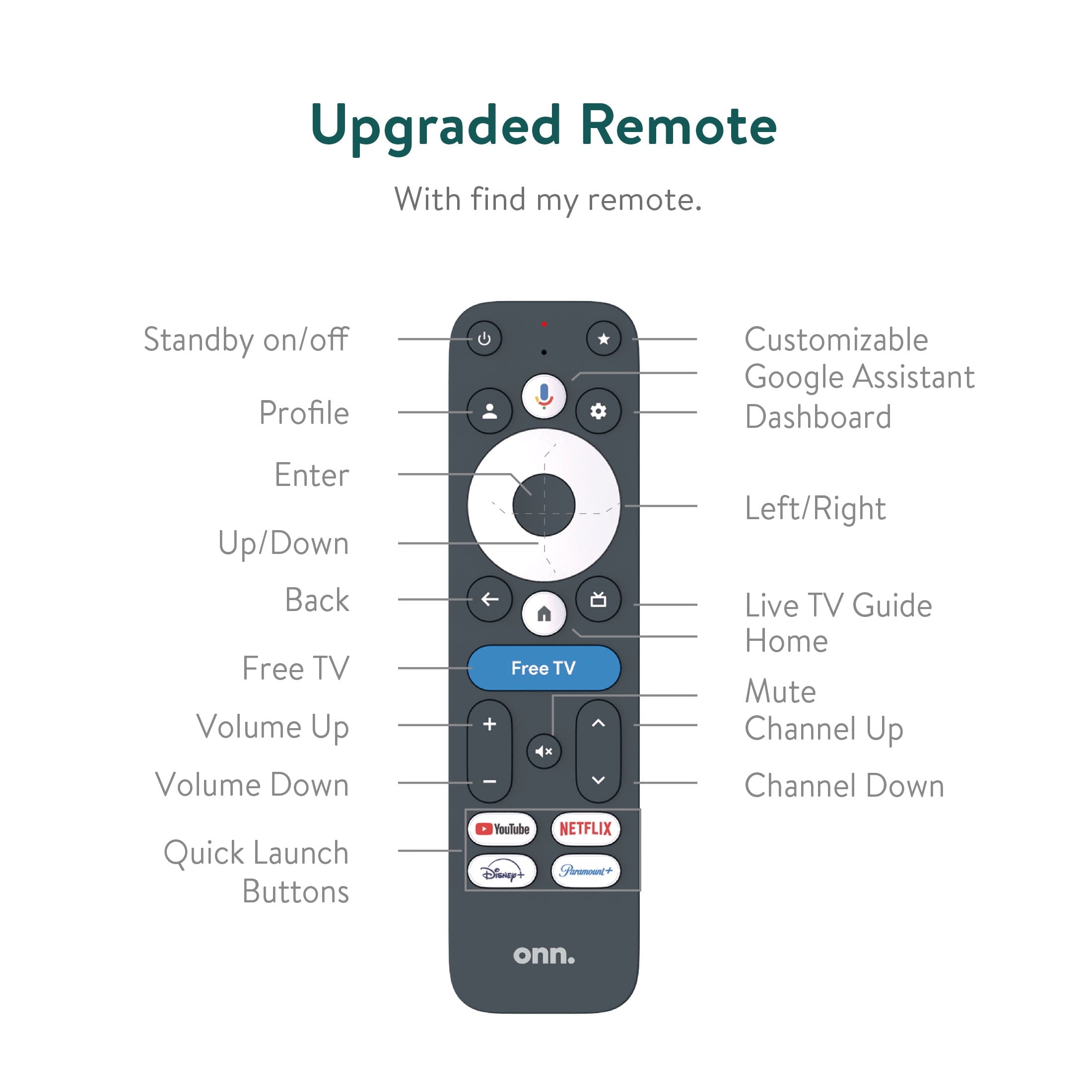 Onn. 4K Pro Streaming Device with Google TV, 4K UHD, Dolby Vision & Atmos, Hands Free Voice Control, Wi Fi 6, Smart Hub