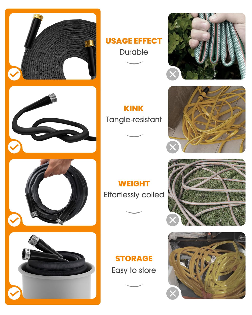 100 FT Garden Hose, Non-Expanding Water Hose, Ultra Flexible, Burst-Resistant, Kink-Free, High-Pressure Garden Hose for Easy All-Weather Use on Lawns, Gardens, and Outdoor Cleaning