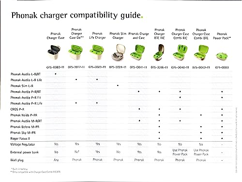 *New* Phonak Mini Charger (Audeo,Marvel,Paradise,Lumity)