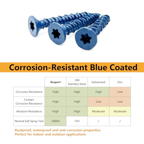 100Pcs 1/4" x1-3/4 Concrete Screws for Anchoring to Masonry