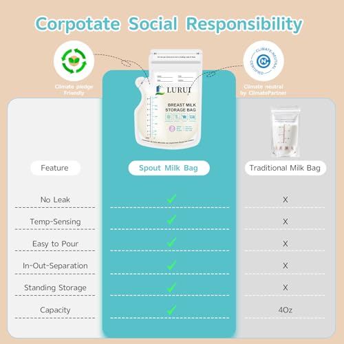 120 Pcs BPA-Free Breastmilk Storage Bags, 8Oz, Milk Storage Bags Breastmilk with Pour Spout,Temp-Sensing Color Change, Milk Bag with Self Standing for Breastfeeding (120 Count)