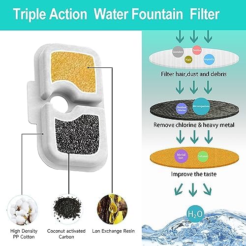 12-Pack Replacement Filters for Petlibro Dockstream Cat Water Fountain PLWF005 PLWF115 PLWF105, Ultra Quiet Pet Water Fountain