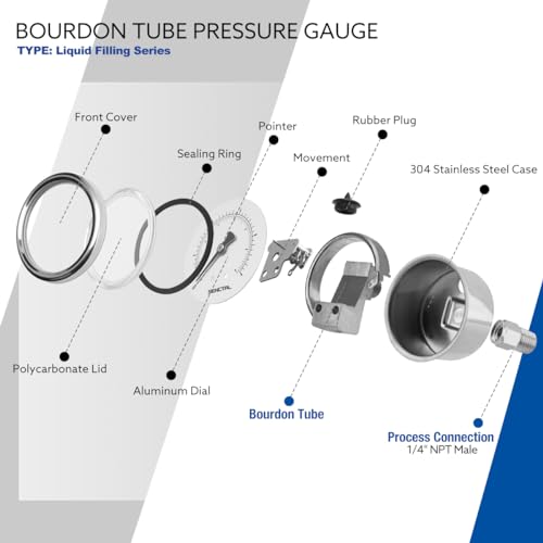 0-160 Psi Glycerin Liquid Filled Air Pressure Gauge, 2.5" Dial Size, 1/4" NPT Back Mount, Stainless Steel Case, for Water Pump, Tire, Large Air Compressor, Well, RV Regulator Pressure Test