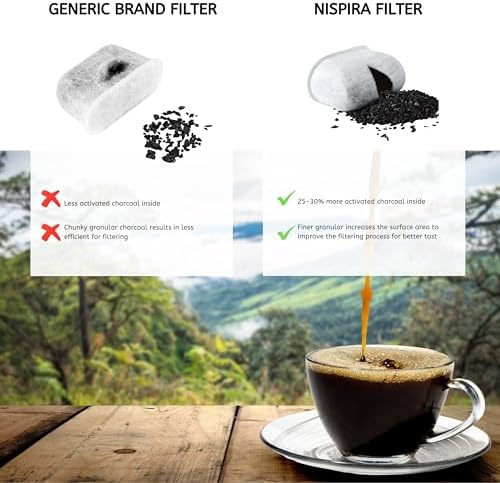 12 NISPIRA Replacement Activated Charcoal Water Filters for Cuisinart Coffee Machines, Compared to Cuisinart DCC-RWF