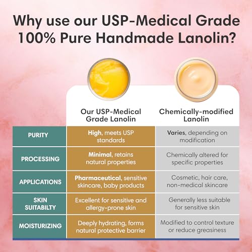 100% Pure Lanolin Cream - Handmade, Unrefined Balm for Dry & Itchy Skin, Cracked Lips, Breastfeeding, Baby Care, Nursing Essentials & Petroleum-Free, Perfect for Hands, Face & Paw Care - 8oz