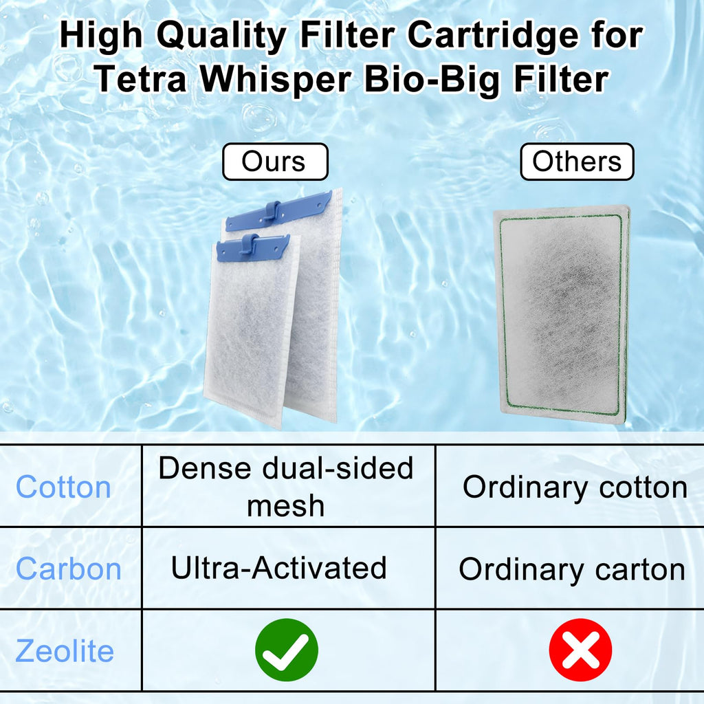 10 Pack Filter Cartridge for Tetra Whisper Bio-Bag Filters, Medium Replacement Filter Cartridges for Aquariums Compatible with Tetra Whisper Filters 10i / IQ10 / PF10 and 20 Gallons ReptoFilter