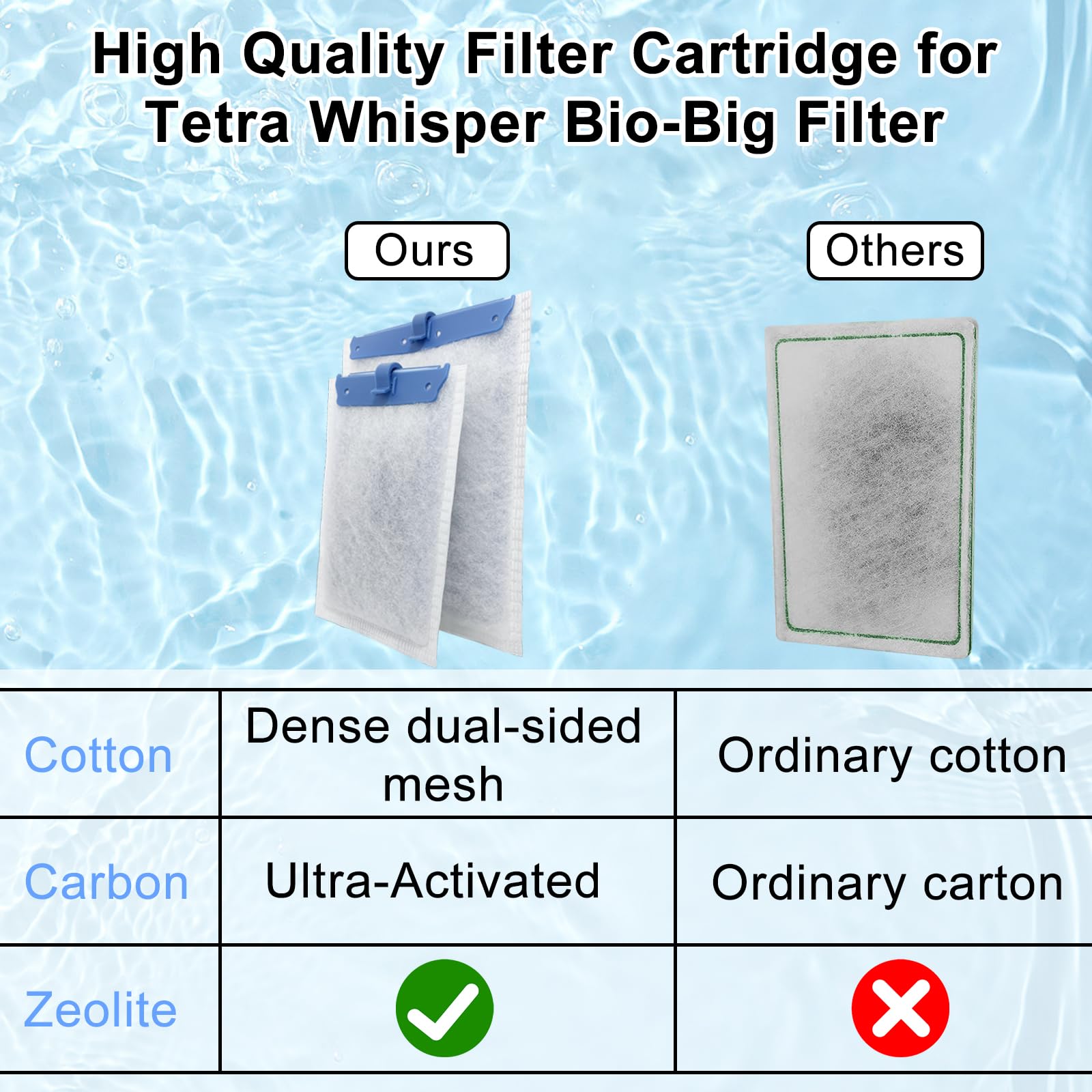 10 Pack Filter Cartridge for Tetra Whisper Bio-Bag Filters, Medium Replacement Filter Cartridges for Aquariums Compatible with Tetra Whisper Filters 10i / IQ10 / PF10 and 20 Gallons ReptoFilter