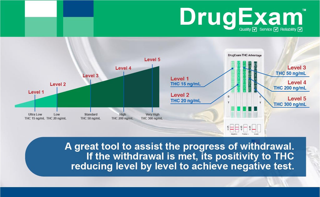 10 Pack - DrugExam THC Advantage Made in USA Multi Level Marijuana Urine Test Kit. Highly Sensitive THC 5 Level Test Kit. Detects at 15 ng/mL, 20 ng/mL, 50 ng/mL, 200 ng/mL and 300 ng/mL (10)