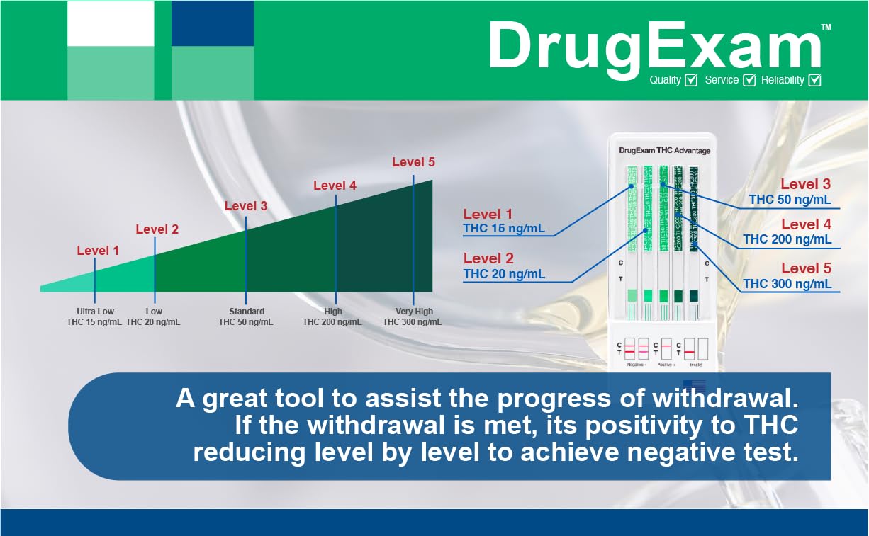 10 Pack - DrugExam THC Advantage Made in USA Multi Level Marijuana Urine Test Kit. Highly Sensitive THC 5 Level Test Kit. Detects at 15 ng/mL, 20 ng/mL, 50 ng/mL, 200 ng/mL and 300 ng/mL (10)