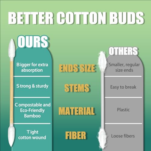 1000 Precision Tip Bamboo Cotton Swabs – Biodegradable & Organic Cotton Buds with Precision Tips – Eco-Friendly Wooden Swabs for Makeup, Cleaning, Crafts, and Baby Care