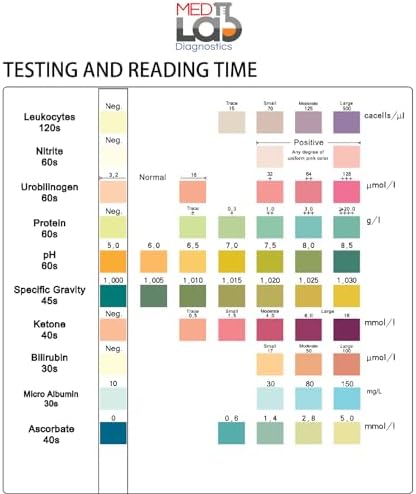 10 Parameter Urine Test Strips for Urinalysis(150 Cnt) in Sealed Pouches. Tests for Ketosis, pH, Protein, UTI, Kidney and Liver Function