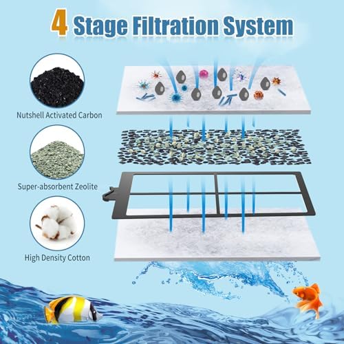 15 Pack PF-S Filter Cartridges for Top Fin Silenstream PF10 Power Filters, Remplacement Aquarium Carbon Cartridge with Zeolite