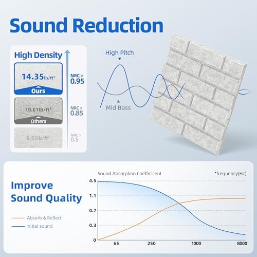 12 Pack Acoustic Panels with Self Adhesive, 12" X 12" X 0.4" High Density Sound Proof Foam Panels for Walls, Soundproof Wall Panels, Brick Sound Absorbing Panels for Home Studio Office Decor - Gray