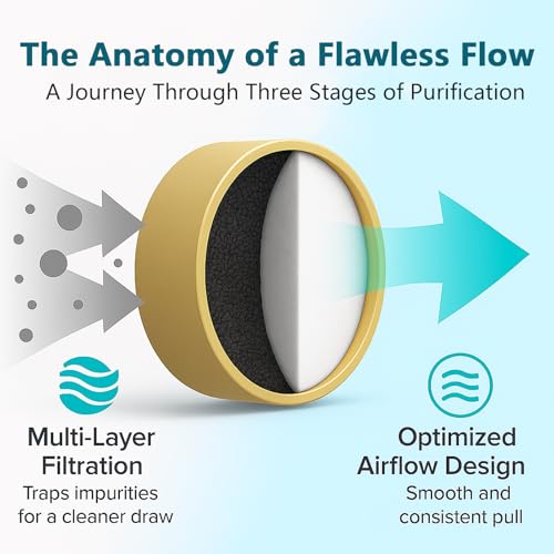 100 Pack Replaceable Activated Carbon Filters for Universal Mouthpieces - Compatible with Moose Labs MouthPeace- Enhanced Flavor & Smooth Airflow
