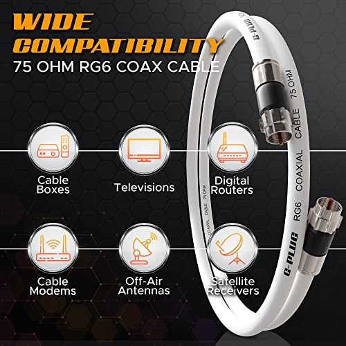 15FT G-PLUG RG6 Coaxial Cable Connectors Set – High-Speed Internet, Broadband and Digital TV Aerial, Satellite Sky Cable Extension – Weather-Sealed Double Rubber O-Ring and Compression Connector White