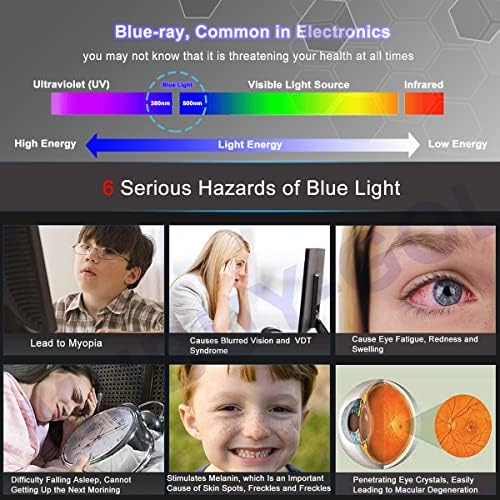 14 Inch 16:10 Anti Blue Light Screen Protector for HP/Dell/Sony/Samsung/Lenovo/Acer/MSI/LG/Razer Blade 14" 16:10 Aspect Ratio Screen, Reduces Eye Strain (11 7/8 x 7 3/8 Inch)