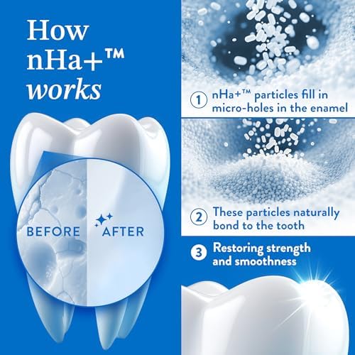 10% Nano Hydroxyapatite Toothpaste (Fluoride Free), Natural, Remineralizing, Whitening, Sensitive Teeth, SLS Free, Xylitol Nano-Hydroxyapatite Toothpaste for Adults, Mint 4oz (USA Made)