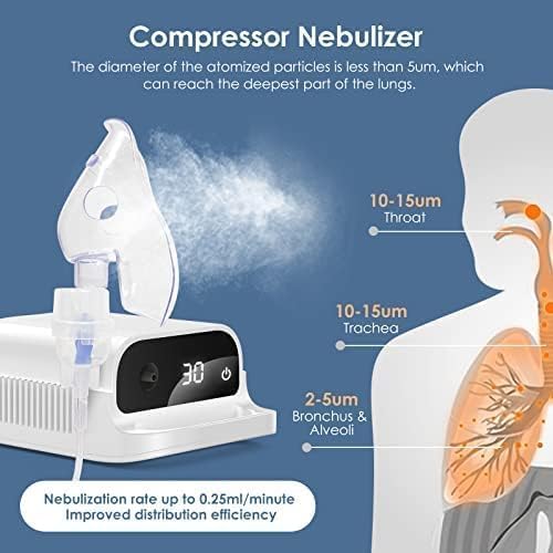 02 Smart Nebulizer, Intelligent Digital Display Nebulizer Machine for Adults and Kids,Low Noise Compression Nebulizer for Breathing Problems,Desktop Jet Nebulizer for Home Use