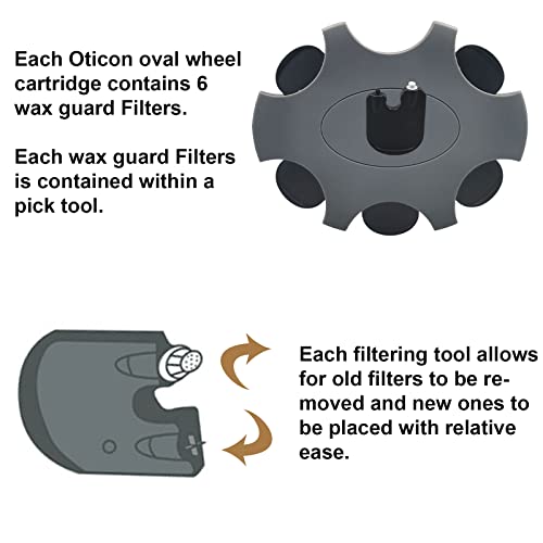 (18 Pcs) Wax Guard Filter Replacement Cleaning Kit Accessory for Oticon Prowax Minifit Hearing Aid, Suitable for OE, RIC, ITC, ITE, and CIC