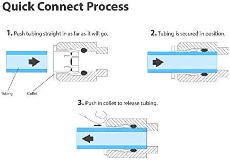 1/4" OD Quick Connect Push In to Connect for RO Water Reverse Osmosis System Water Tube Fitting Set Of 20 (ball valve+T+I+L Type Combo)