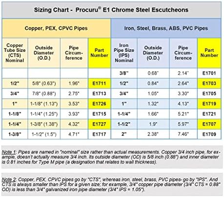 1-1/8 Inch CTS (1-1/4" OD) E1715 Escutcheon Wall Pipe Cover, Chrome-Plated Steel with SureGrip, New Work Installation, for 1-1/8" Copper Pipe and PEX Tubing (10-Pack)