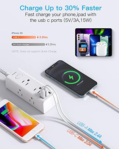 15Ft Extension Cord with Multiple Outlets, Flat Plug Power Strip Surge Protector with 15 Ft Long Cord, 6 Outlet 3 USB Ports (1 USBC) Multi Outlet Wall Plug for Home Office College Dorm Room Essentials