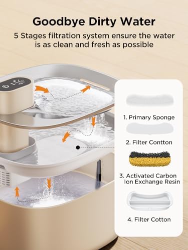 10 Pack Filter Replacement Cat Water Fountain for FEELNEEDY 4L Wilreless Cat Water Fountain (YPD-C004P, YPD-C004S)
