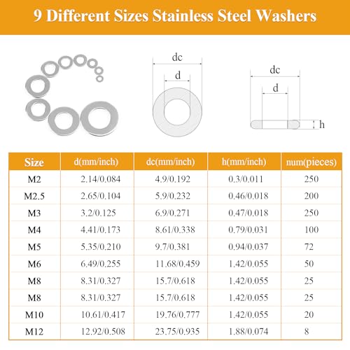 1000 Pieces 9 Sizes 304 Stainless Steel Flat Washers for Screws Bolts, Stainless Steel Washers, Metal Washers, Assorted Washers (M2 M2.5 M3 M4 M5 M6 M8 M10 M12)