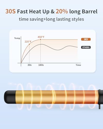 1 1/4 Inch Curling Wand Long Barrel, Dual Voltage Wand Curling Iron for Long Hair,Hair Curling Wand with Tourmaline Ceramic,10 Adjustable Temp