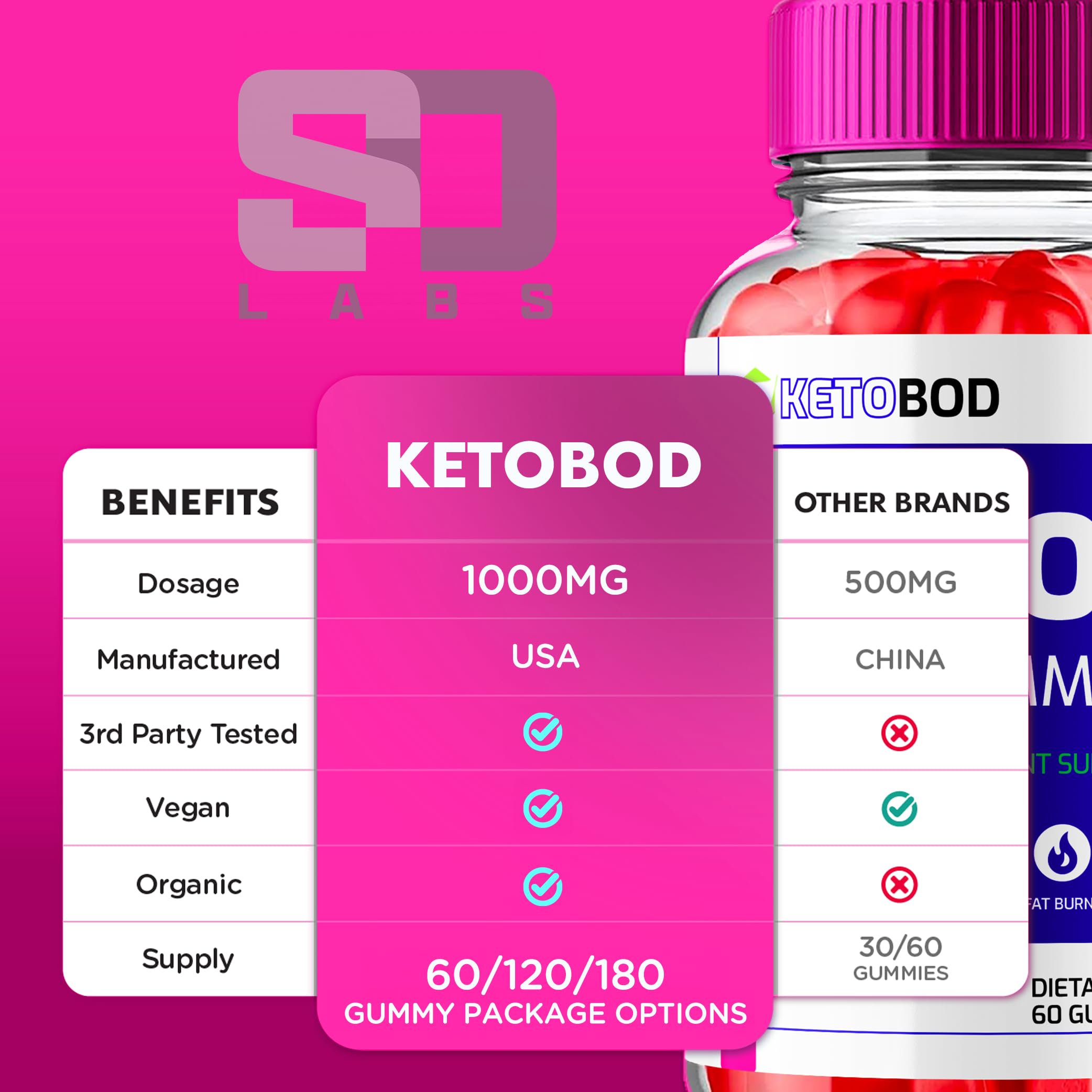 (2 Pack) Keto Bod Keto Body ACV Gummies, KetoBod Gummies with 1000MG Apple Cider Vinegar per Serving, Keto Bod ACV + Keto Maximum Strength Gummies, KetoBody ACV Vitamin B12 Gummies (120 Gummies)