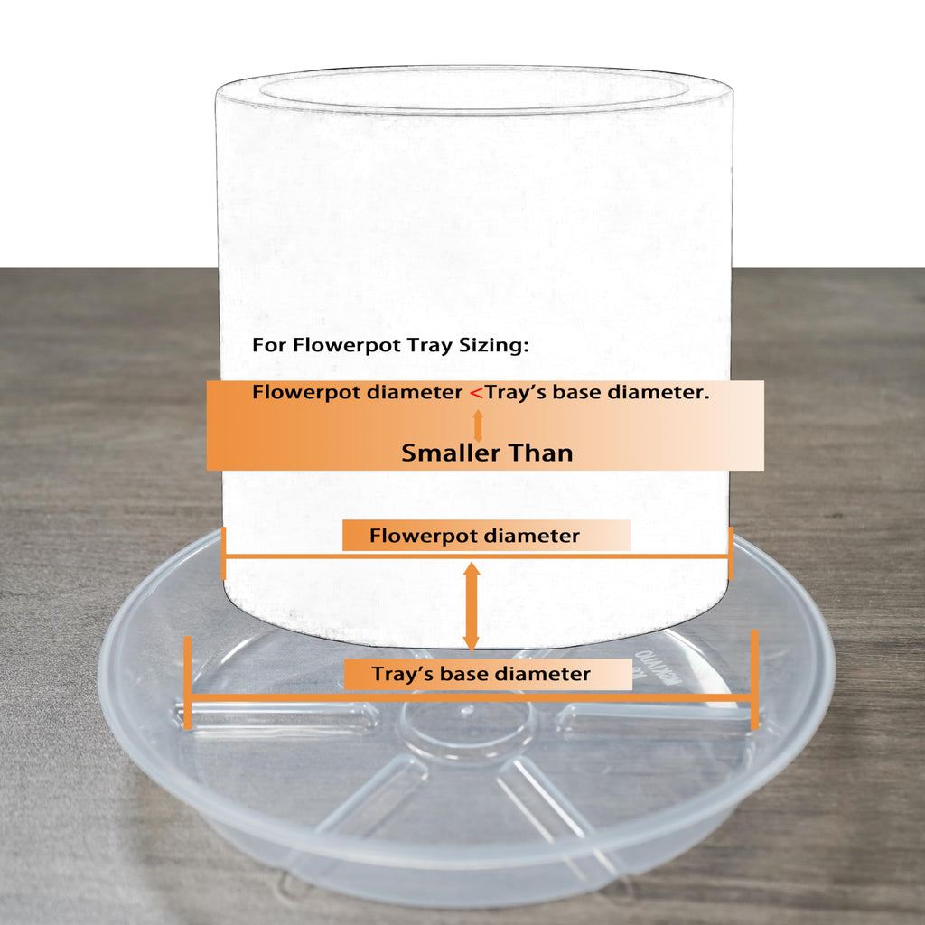 10 Packs Plant Saucer, 6 8 10 inch Clear Plant Saucers, Durable Round Plastic Flower Plant Water Drip Tray for Pots Planter, Heavy Duty Plant Dish Pant Plate to Catch Water for Indoor & Outdoor
