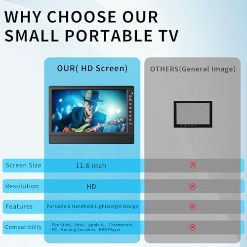 12-Inch Portable Small TV with HD Display, HDMI and USB Ports | Built-in Digital Tuner and Compact Design for Home, Kitchen, RV, and Travel Use