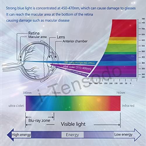 15.6-inch Tempered Glass Anti Blue Light Screen Protector for HP/Dell/Acer/ASUS/Samsung/Lenovo/Samsung/MSI/LG 15.6-inch 16:9 Laptop Eye Protection Screen Shield, 9H Hardness, Ultra HD