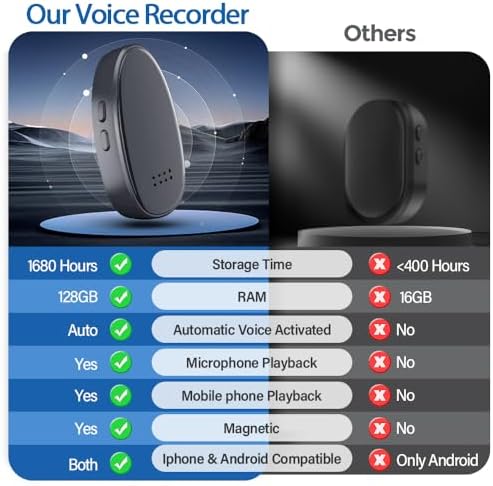 128GB Digital Voice Recorder with Playback, Portable Mini Magnetic Audio Activated Recorder with USB MP3 for Lectures Meetings Interviews