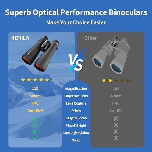 12x50 HD Binoculars for Adults High Powered with Upgraded Phone Adapter, Large View Binoculars with Clear Low Light Vision, Lightweight IPX7 Waterproof Binoculars for Bird Watching,Hunting,Travel