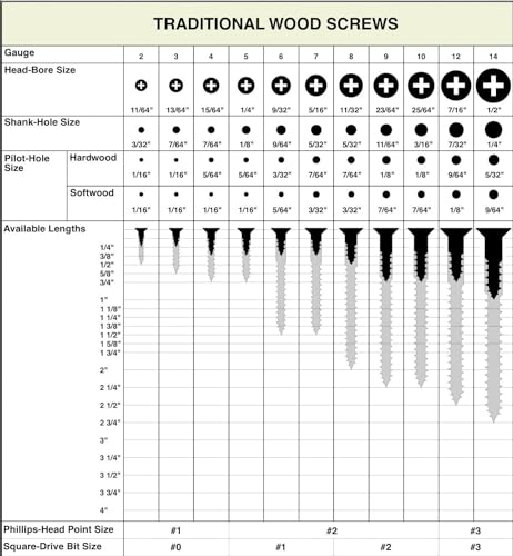 100 Qty #14 x 1" Flat Head Zinc Coated Phillips Head Wood Screws (BCP68)