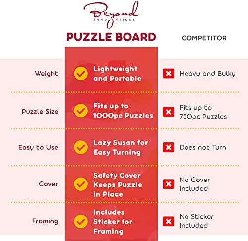 1000 Piece Wooden Jigsaw Puzzle Board - 4 Drawers, Rotating Puzzle Table | 30” X 22” Jigsaw Puzzle Table | Puzzle Cover Included - Portable Puzzle Tables for Adults and Kids by Beyond Innoventions
