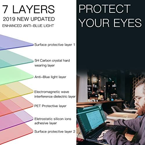 (2PCS Pack) 15.6 inch Laptop Screen Protector Blue Light Anti Glare Filter for HP Envy X360 15.6 inch/Pavilion 15.6/ProBook 15.6/EliteBook 15.6/OMEN 15, Eye Protection Computer Monitor Protector