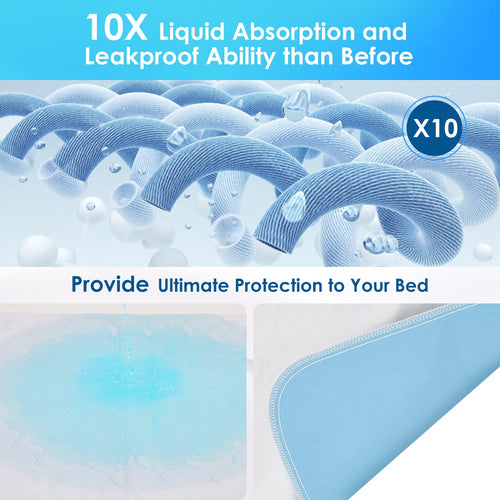 1 Pack Washable Incontinence Bed Pad, 34x52 Inch Reusable Bed Underpad, Waterproof Bed Pad with Better Liquid Absorption Perfect for Kids, Adults, Elderly, and Pets