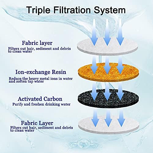 12/16 Pack Cat Water Fountain Filters, Cirfifth Triple Filtration System Pet Cat Fountain Filter Replacement for 84oz/2.5L Automatic Cat Fountain (16 Pack)