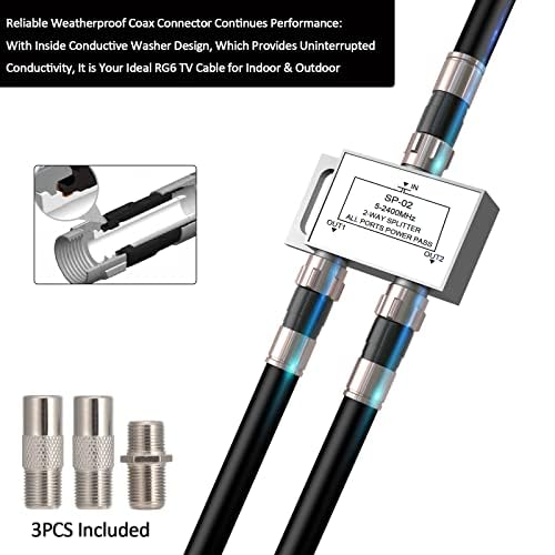 15ft, Black RG6 Coaxial Cable with F Connector, F81 RF Double Female Adapter, Low Loss High Speed Coax Cable Cord Extender for HD TV, Dish, Satellite, Antenna, TV Cable 15'