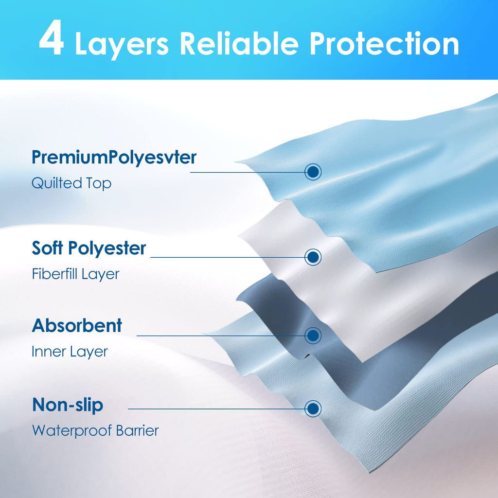1 Pack Washable Incontinence Bed Pad, 34x52 Inch Reusable Bed Underpad, Waterproof Bed Pad with Better Liquid Absorption Perfect for Kids, Adults, Elderly, and Pets