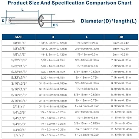 (300Pcs) 1/8"x1/2" Aluminum blind pro Rivets,Aluminum Grip and Steel Mandrel