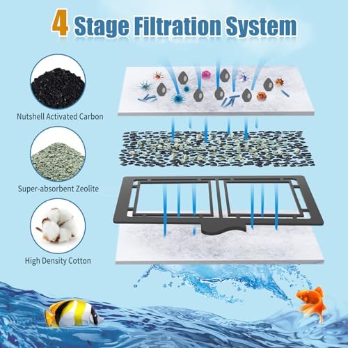 15 Pack Filter Cartridges for Top Fin Filter, Replacement Filter Cartridges for TOP FIN EF-S Element and BF5 BETTAFLO
